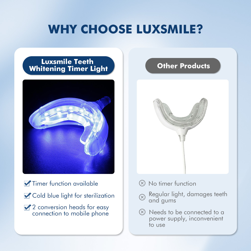 Luxsmile Smart LED blanqueamie - Teeth Whitening Blue Light reseña y precio