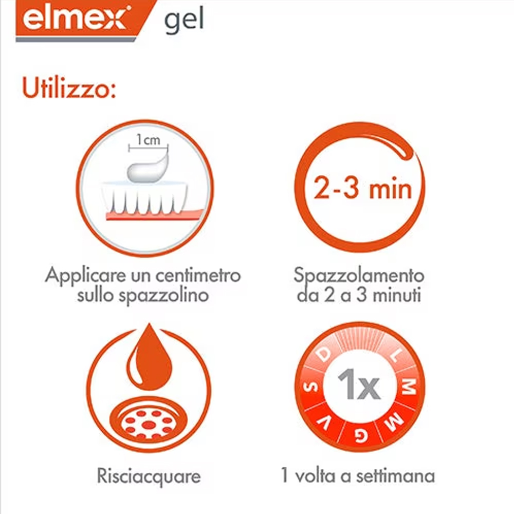 Elmex Gelee Gel Dental con Flu - Teeth Whitening Gum reseña y precio